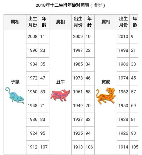 民國71年生肖|民國71年出生 西元 年齢對照表・台灣國定假期